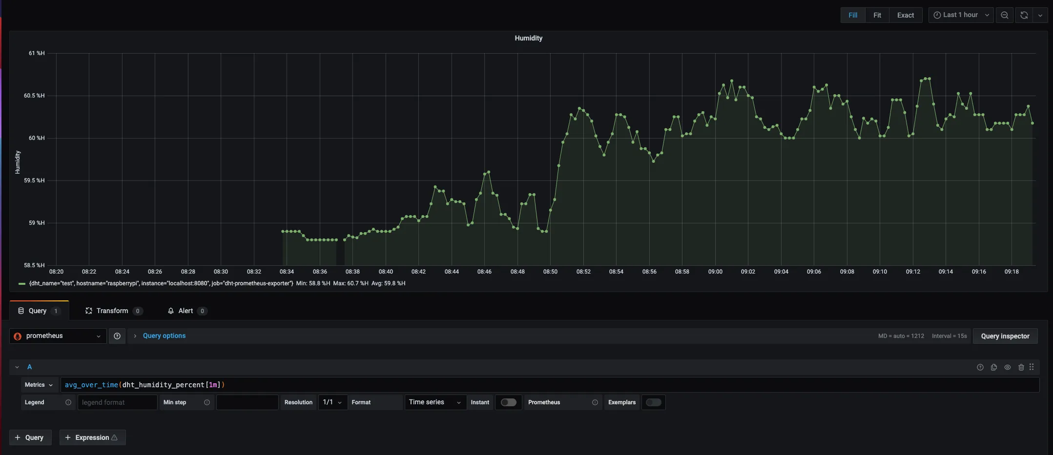 Humidity panel in Grafana