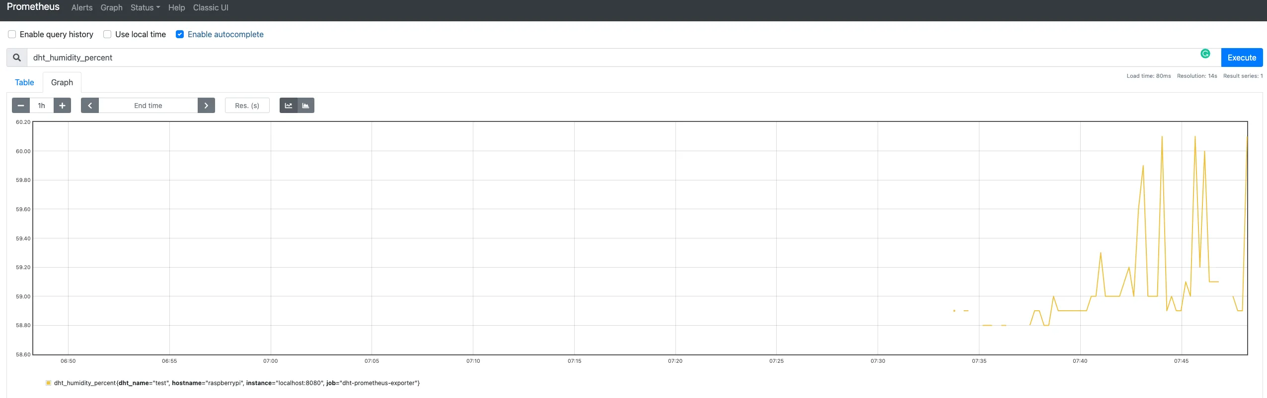 Humidity graph in Prometheus