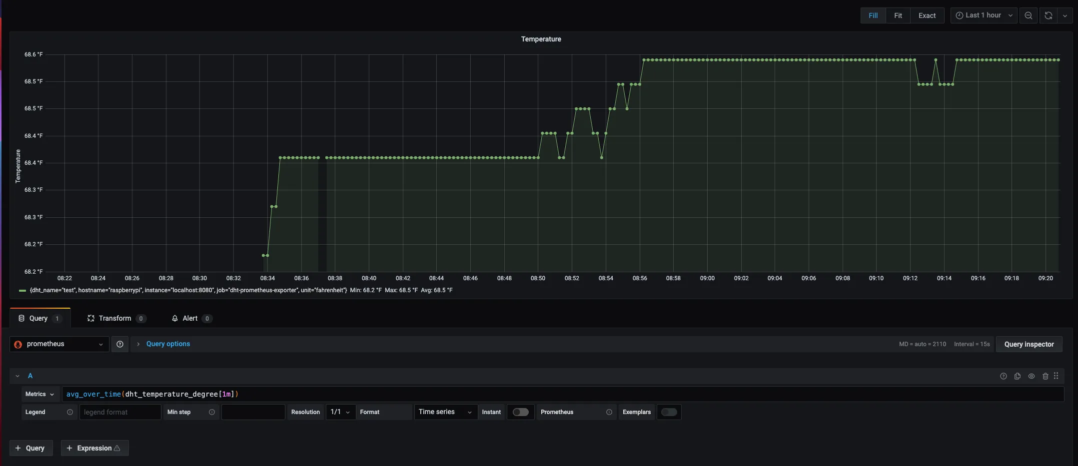 Temperature panel in Grafana